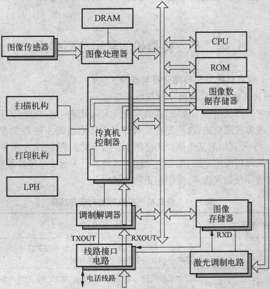 二、傳真機(jī)的工作原理